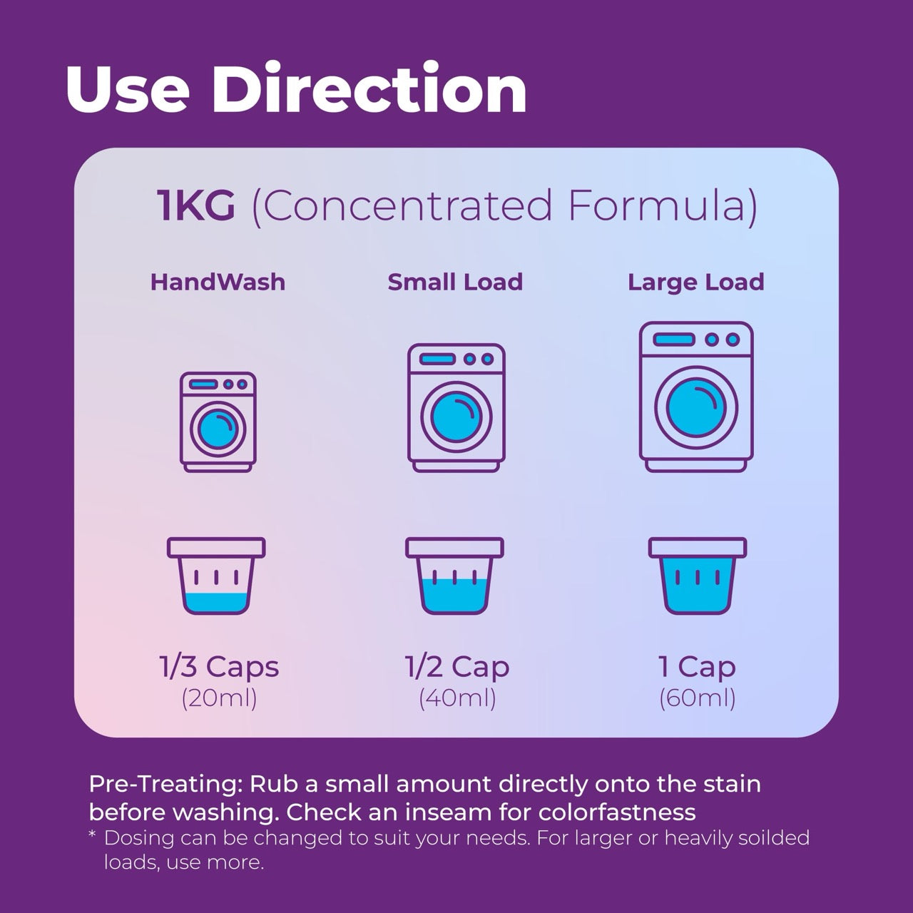BLÖM 1kg Extra Concentrated Premium Laundry Detergent Perfume